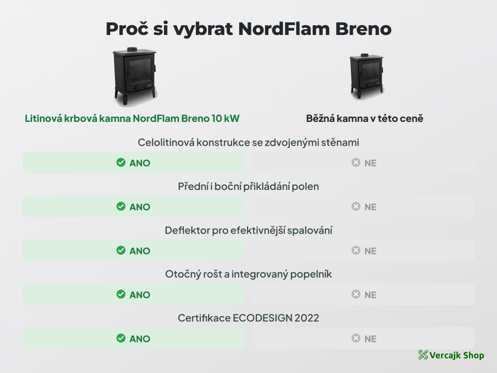Deflektor a spalovací komora kamen NordFlam Breno