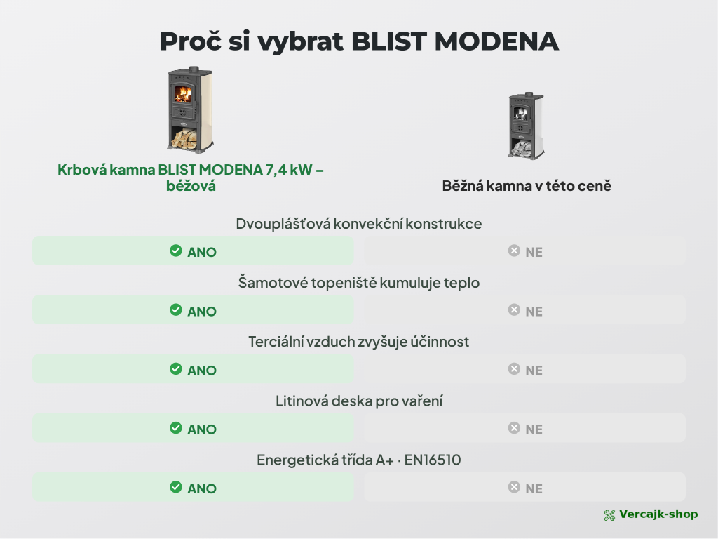 BLIST MODENA — popelník a úložný prostor na dřevo