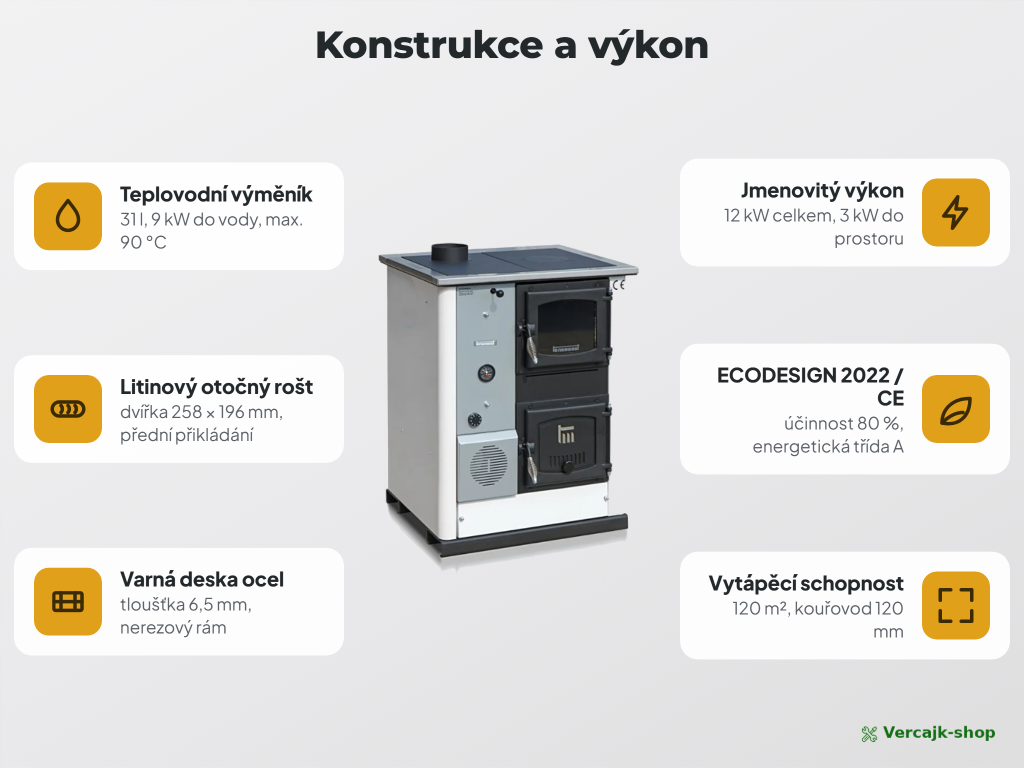TEMY PRO 12 kW — kotel s výměníkem připravený k zapojení