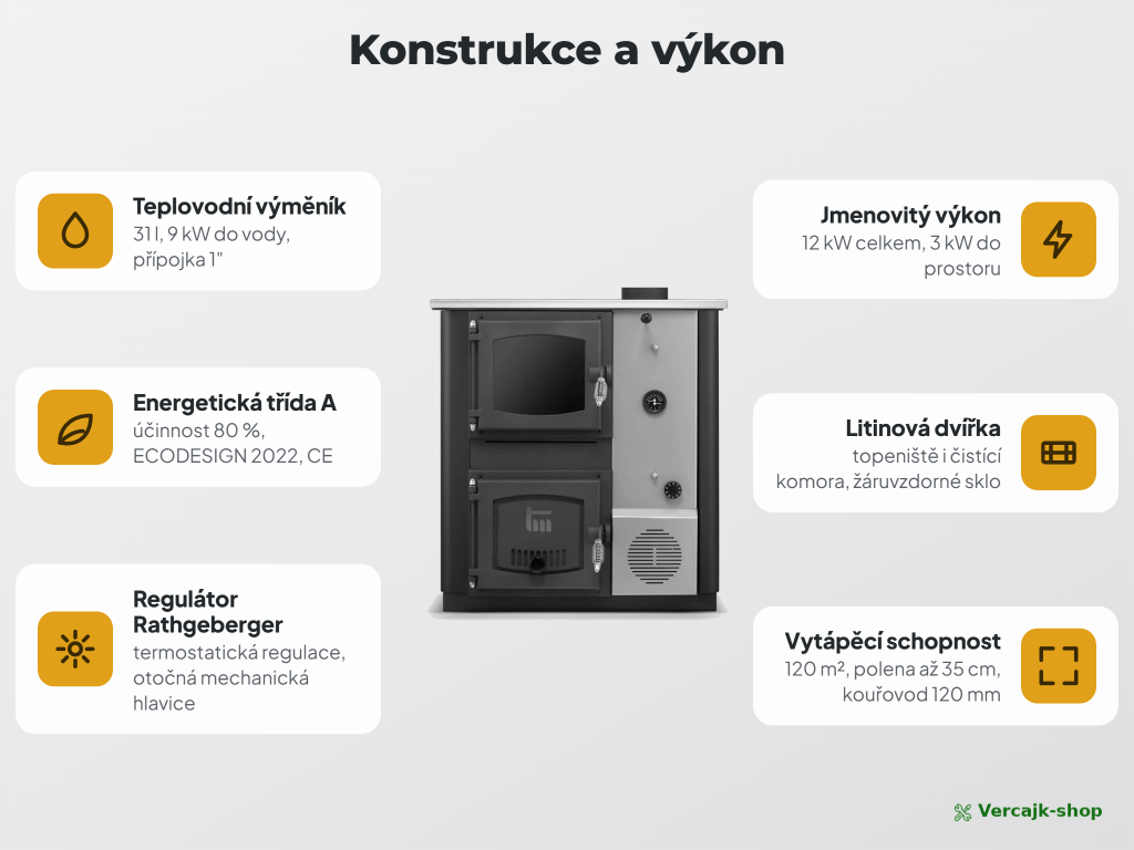 TEMY PRO 12 kW — kotel s výměníkem připravený k zapojení