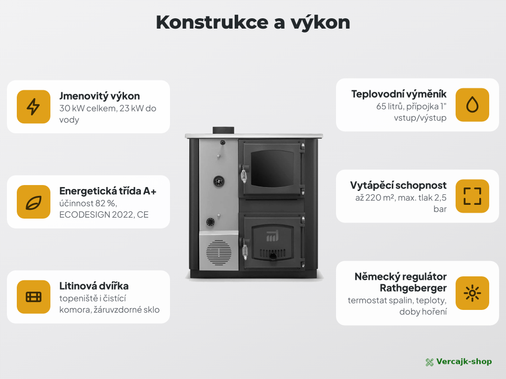 TEMY PRO 30 kW — sporák s výměníkem v kuchyni