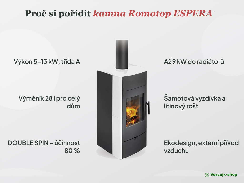 Romotop ESPERA v provozu — teplovodní kamna vytápějící dům přes radiátory