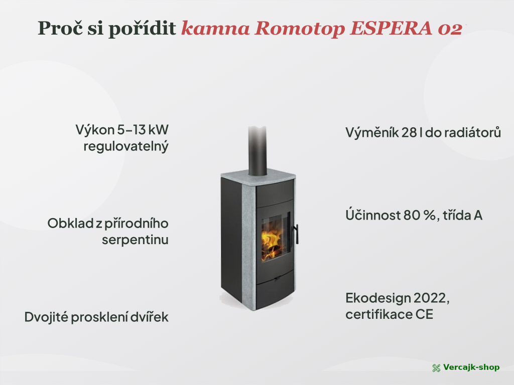 Romotop ESPERA — obsah dodávky teplovodních kamn s výměníkem