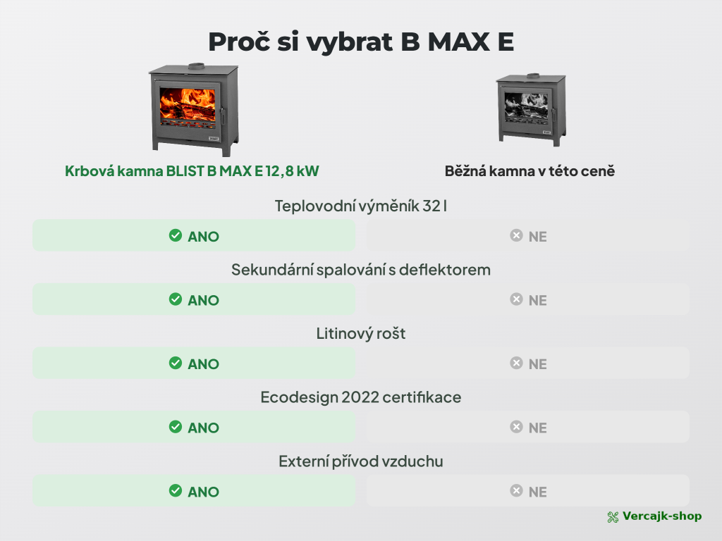 BLIST B MAX E — provedení kamen a výbava
