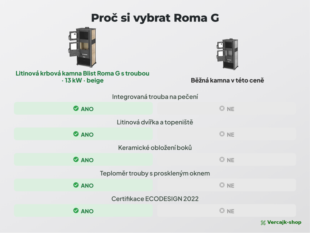 ROMA G — popelník a úložný prostor na dřevo