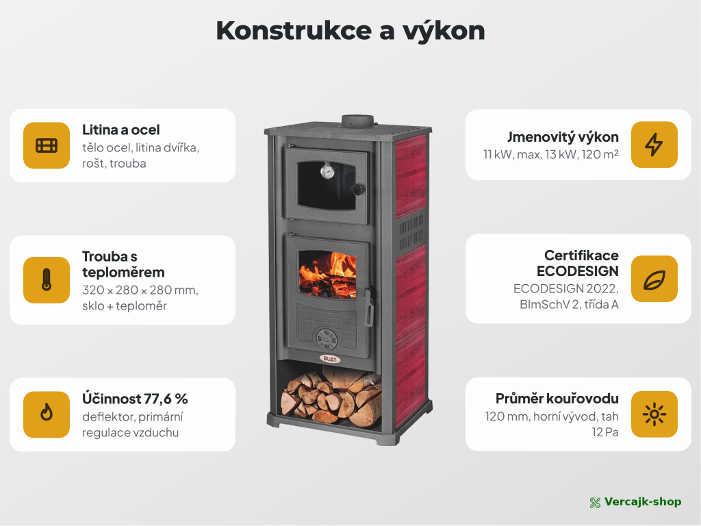 ROMA G — provedení kamen a výbava