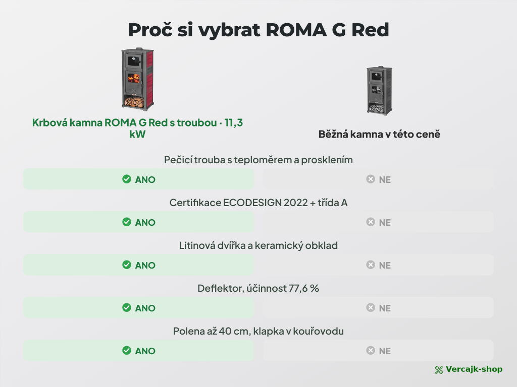 ROMA G — bezpečné umístění těžkých kamen, odstupy a podložka