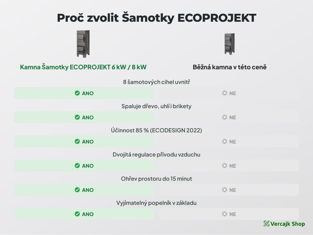 Kamna EKON při vytápění dílny