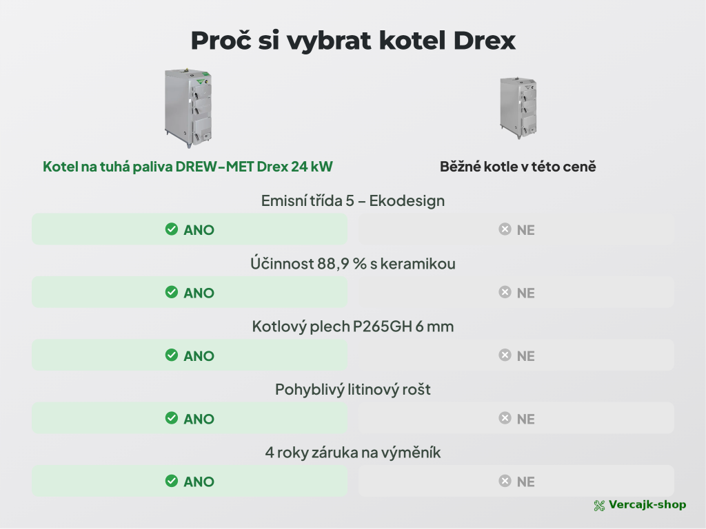 DREX 24 kW — připojení kotle k topné soustavě