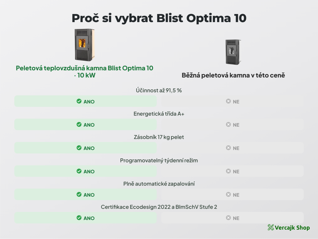 Automatické zapalování a regulace peletových kamen Blist Optima 10