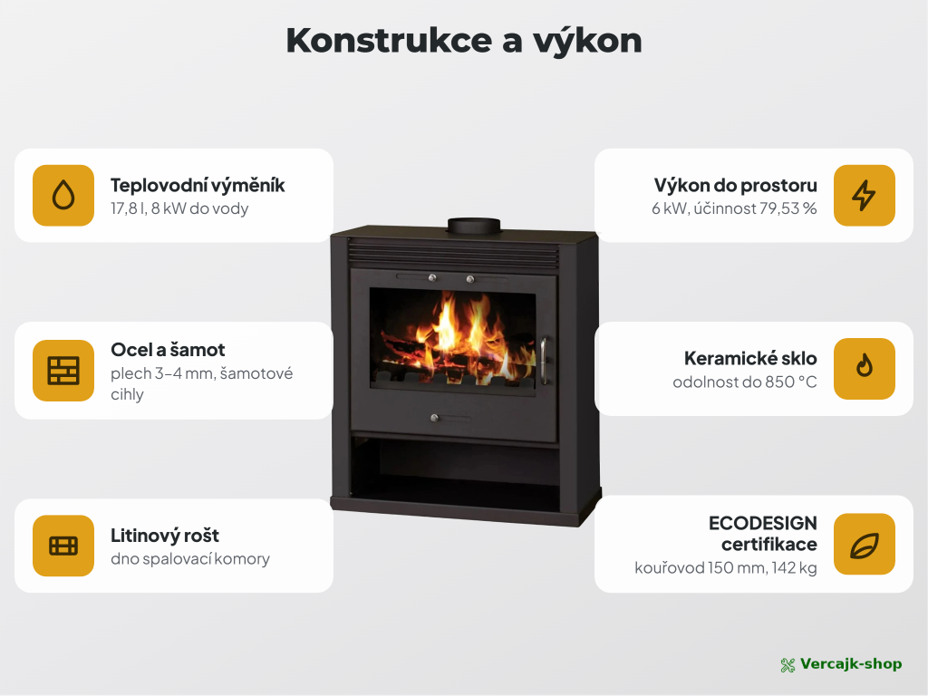 VICTORIA Rubin B — obsah dodávky teplovodních kamn s výměníkem