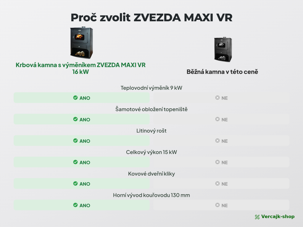 ZVEZDA MAXI VR 16 — teplovodní výměník v praxi, ohřev vody pro radiátory