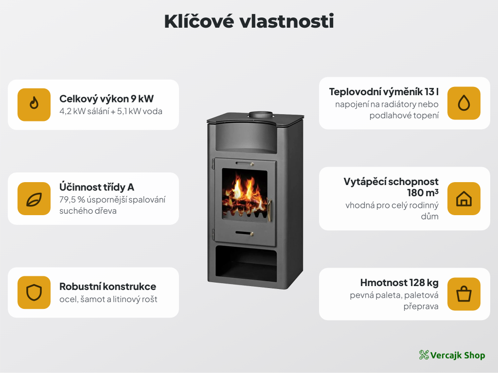 Teplovodní výměník kamen VICTORIA Elegance BO