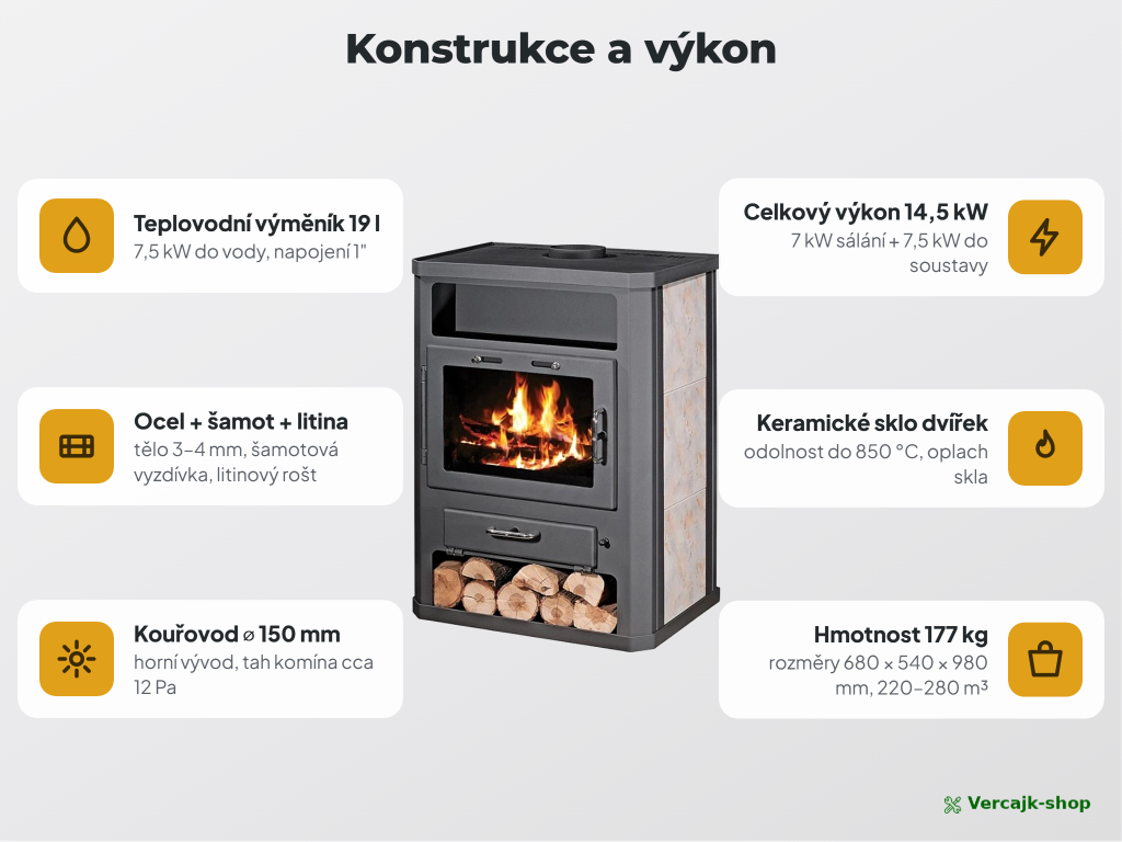 VICTORIA Grande B v provozu — teplovodní kamna vytápějící dům přes radiátory