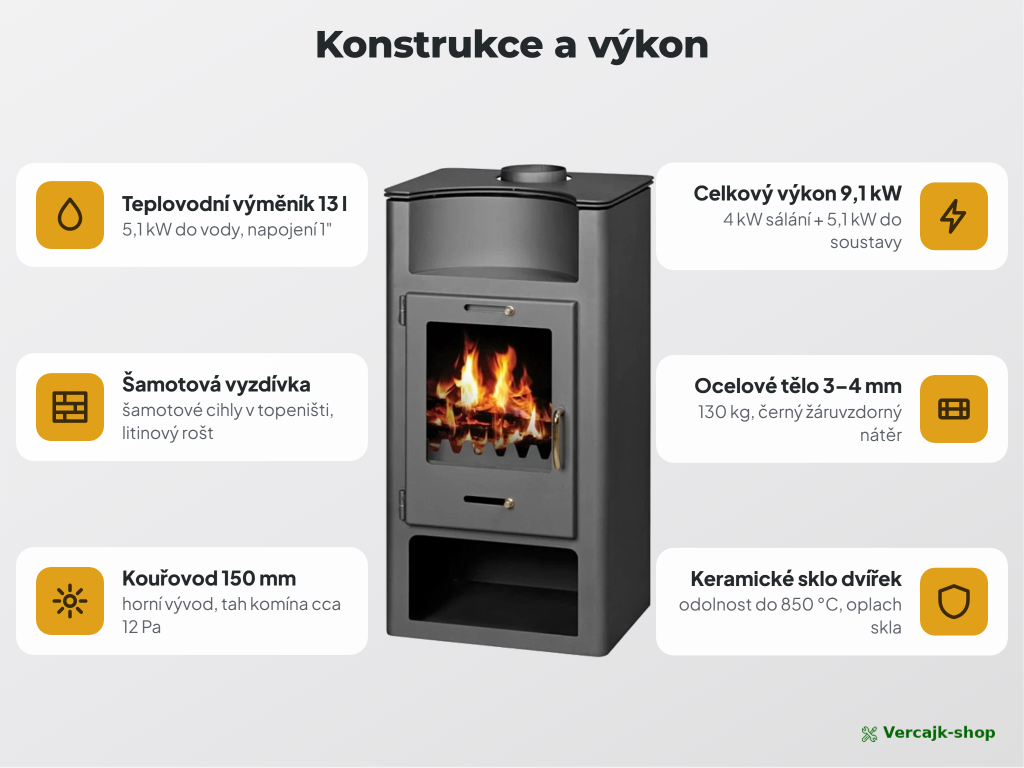 VICTORIA Elegance B v provozu — teplovodní kamna vytápějící dům přes radiátory