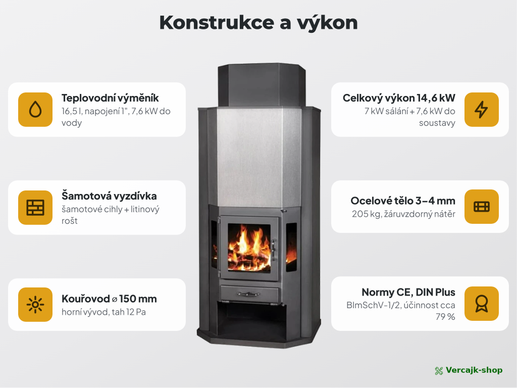 VICTORIA Diplomat B — bezpečné zapojení teplovodní soustavy a umístění kamen