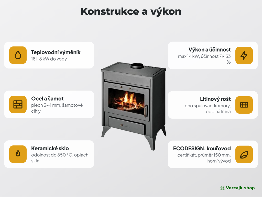 VICTORIA Ray Max B — detail dvířek a topeniště teplovodních kamen s výměníkem