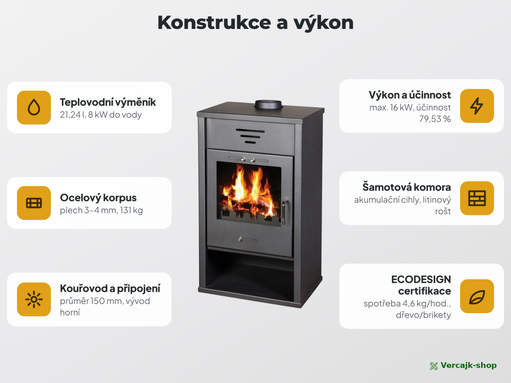 VICTORIA Triumph BO — obsah dodávky teplovodních kamn s výměníkem