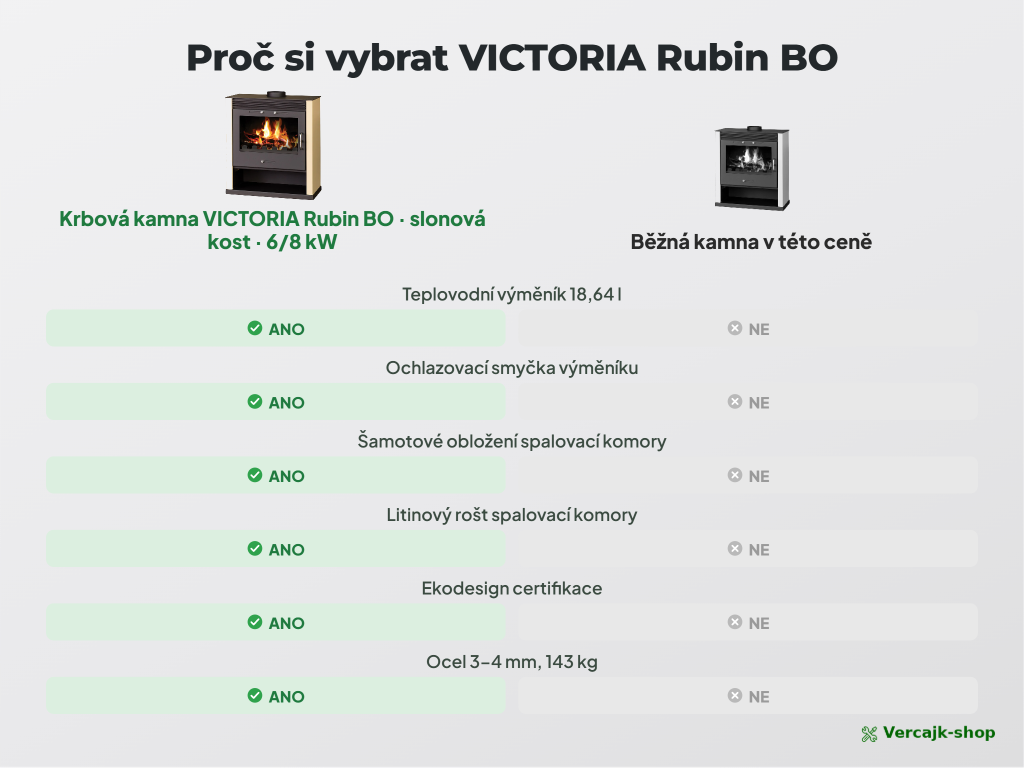 VICTORIA Rubin BO — teplovodní výměník v praxi, ohřev vody pro radiátory