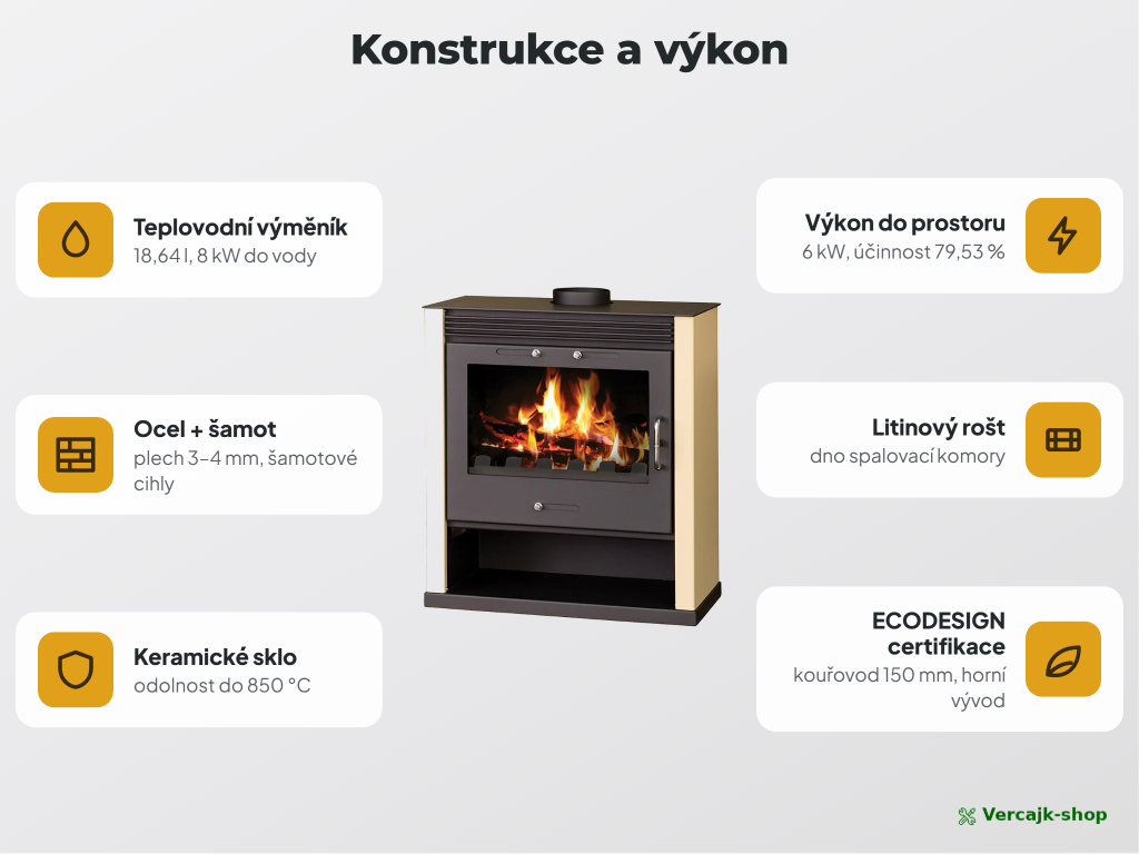 VICTORIA Rubin BO v provozu — teplovodní kamna vytápějící dům přes radiátory