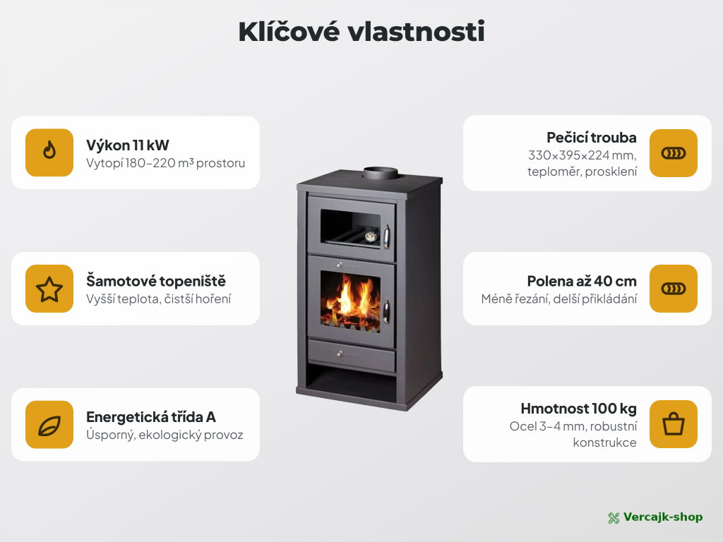 VICTORIA Deluxe F — krbová kamna s troubou na dřevo, celkový pohled