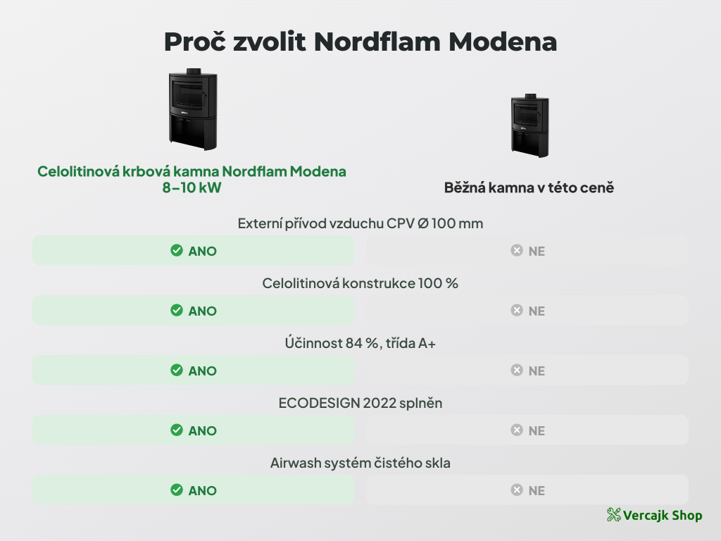 Litinová kamna MODENA EKO připravená k odeslání na paletě