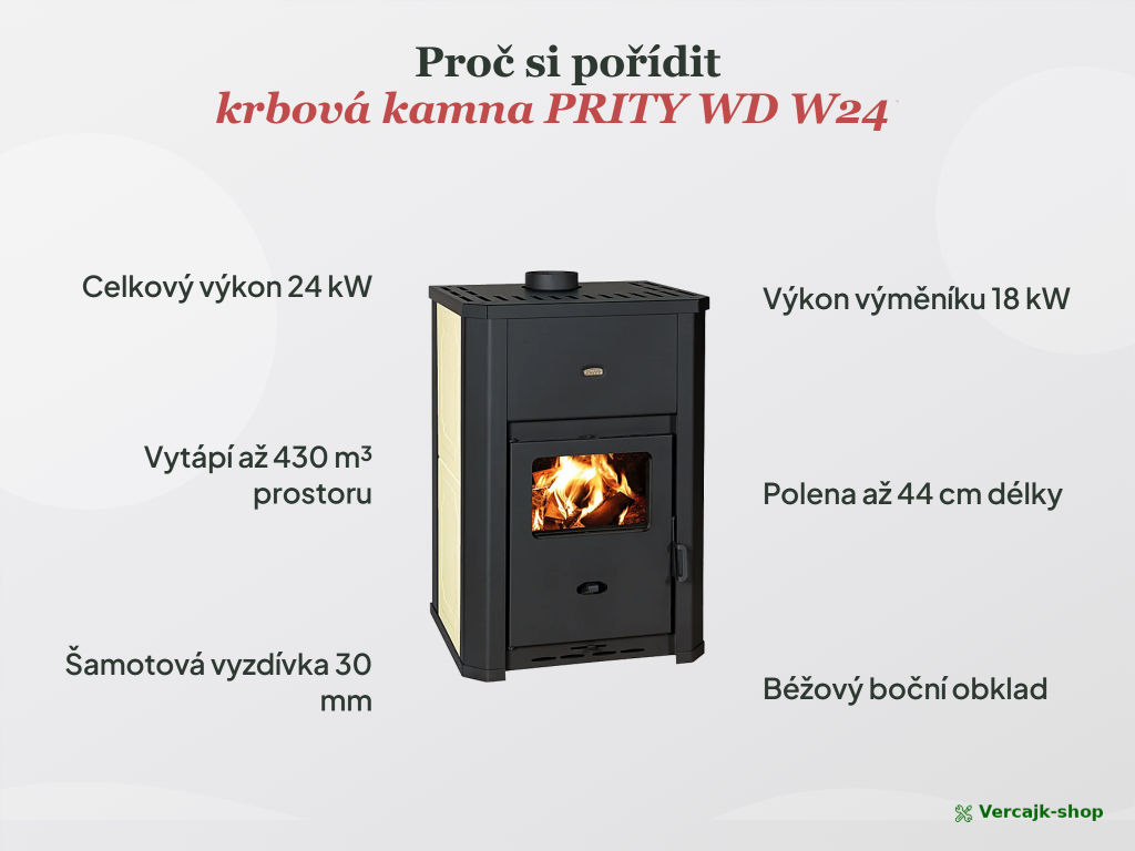 PRITY WD W24 D — obsah dodávky teplovodních kamn s výměníkem