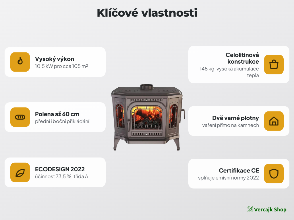 Litinová kamna KAWMET P7 PB s plotnami připravená k instalaci