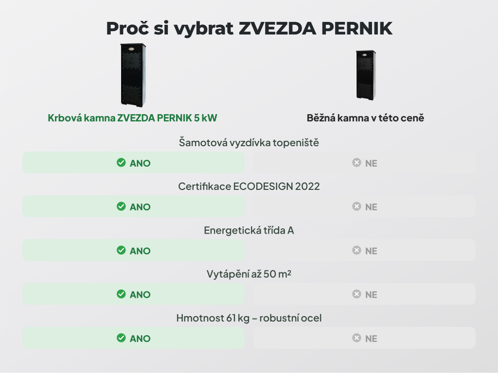 Doprava krbových kamen ZVEZDA PERNIK