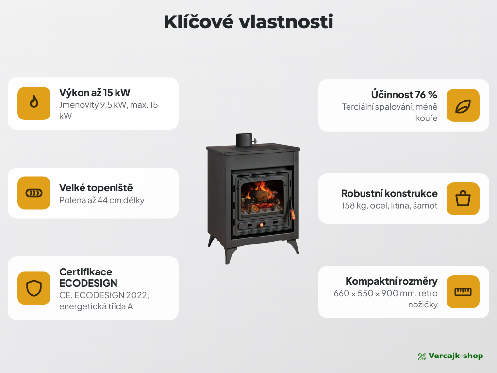 PRITY CMR v provozu — kompaktní kamna na dřevo v chalupě