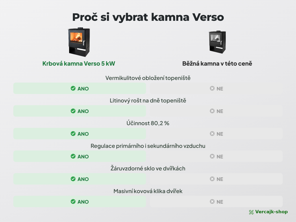 VERSO Rheia — topeniště s vermikulitovým obložením a litinovým roštem