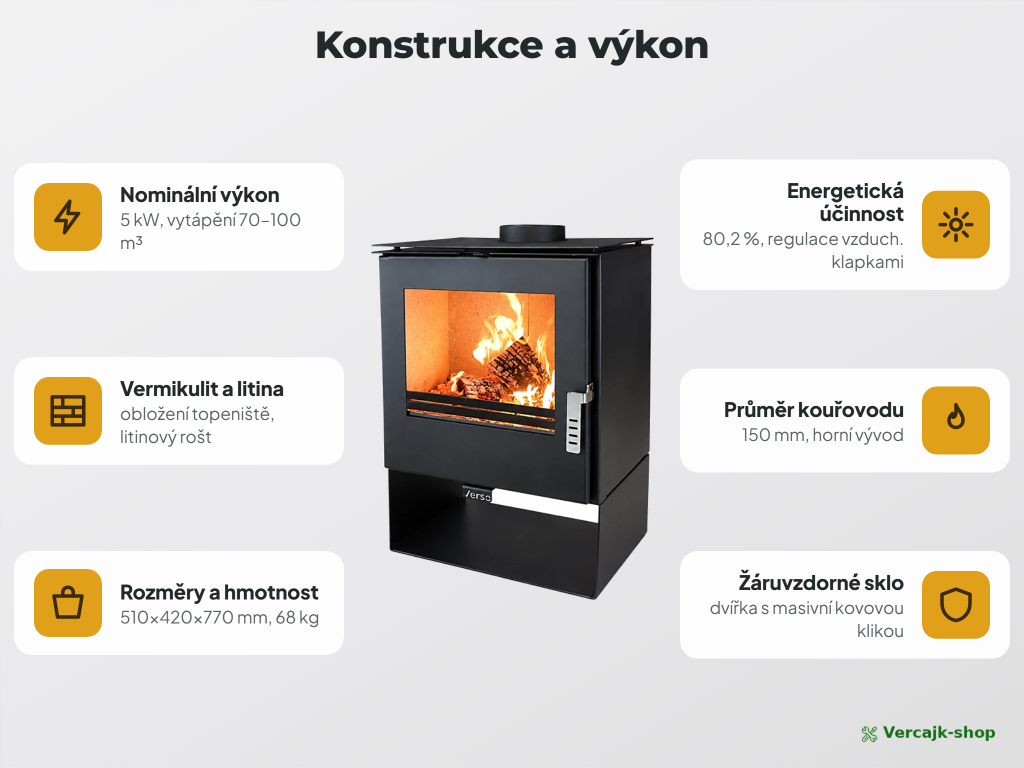 VERSO Rheia v provozu — sálavé teplo v obývacím pokoji