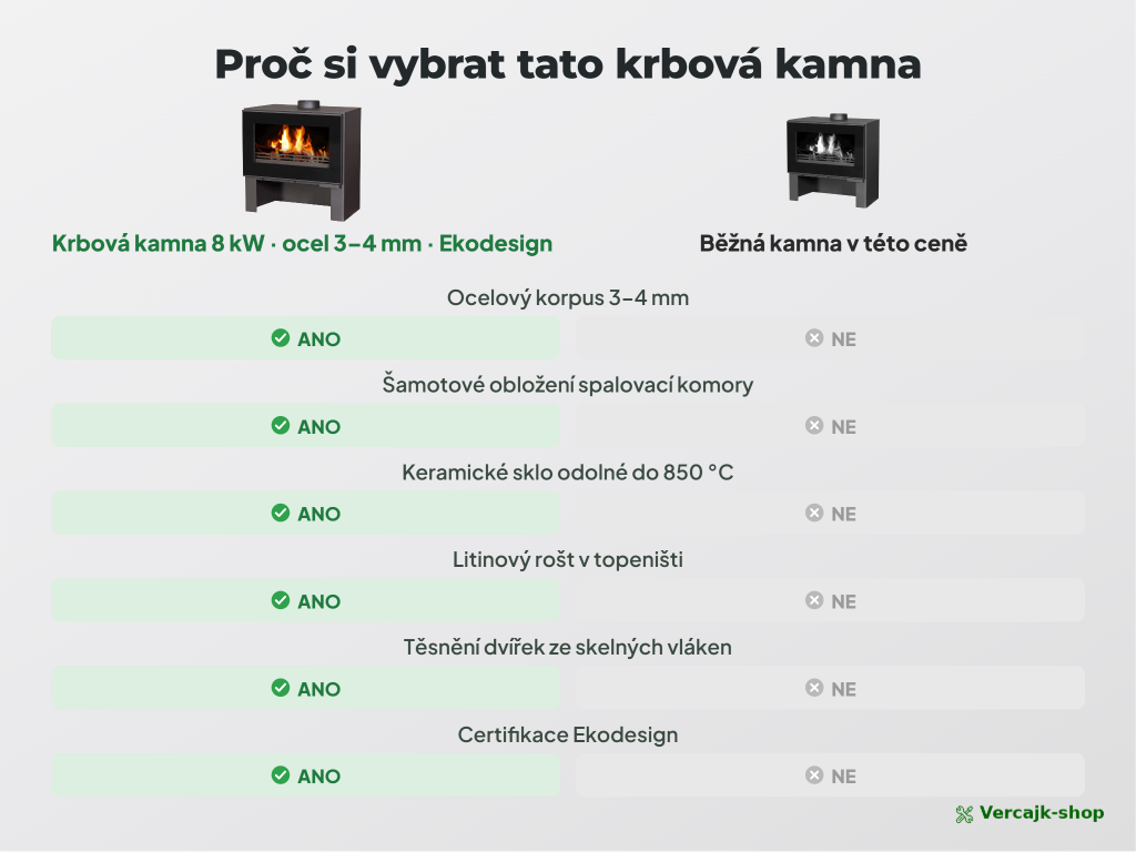VICTORIA Omega — obsah dodávky krbových kamen