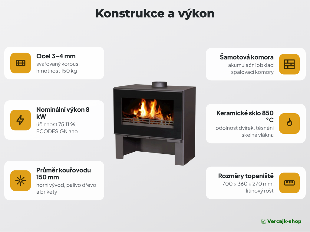 Doprava krbových kamen VICTORIA Omega