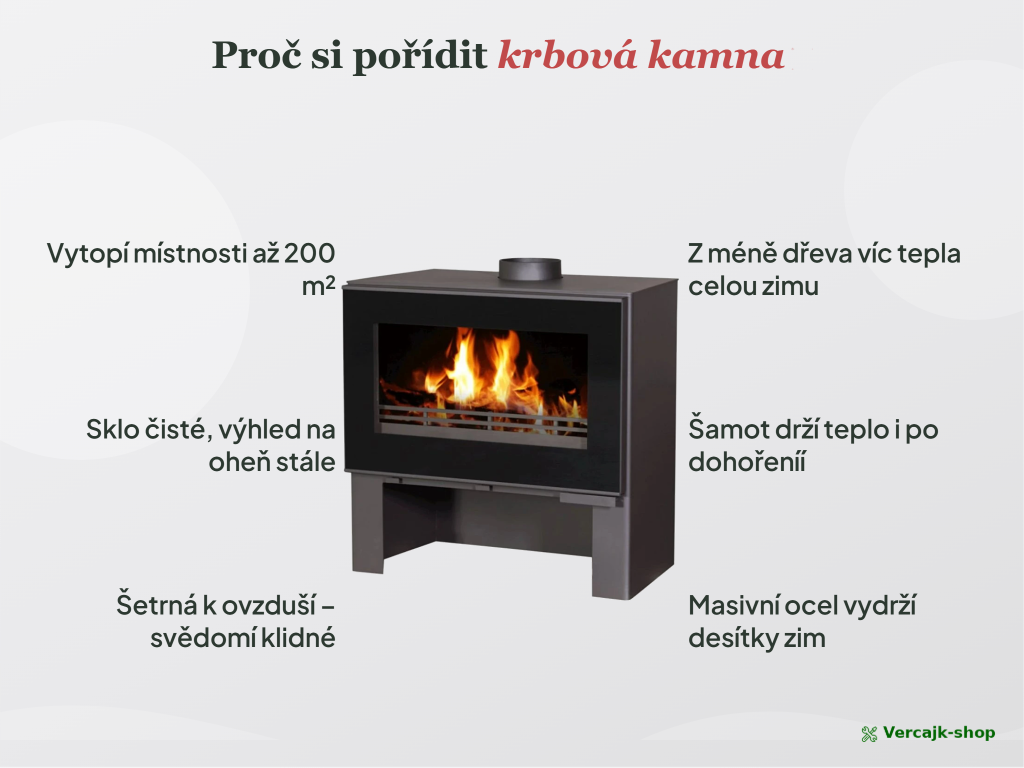 VICTORIA Omega — krbová kamna VICTORIA 8 kW se širokým prosklením, celkový pohled