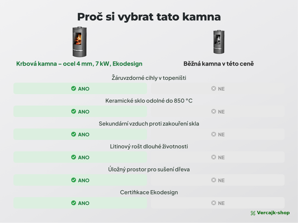 VICTORIA Orion — topeniště se šamotovou vyzdívkou a litinovým roštem