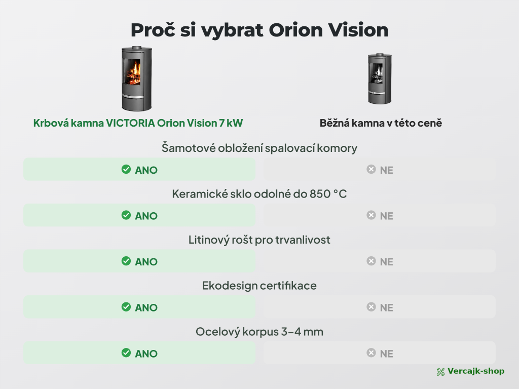VICTORIA Orion Vision — topeniště se šamotovou vyzdívkou a litinovým roštem
