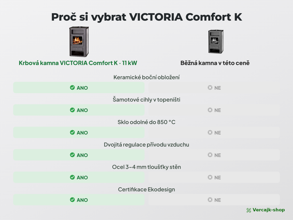VICTORIA Comfort K — bezpečné umístění kamen a připojení na komín