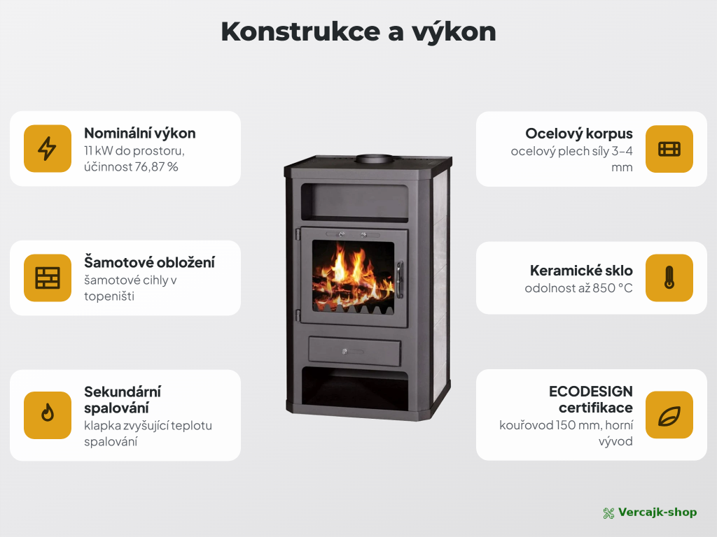 VICTORIA Comfort K v provozu — sálavé teplo v obývacím pokoji