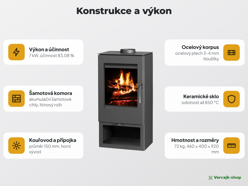 VICTORIA Toledo — bezpečné umístění kamen a připojení na komín