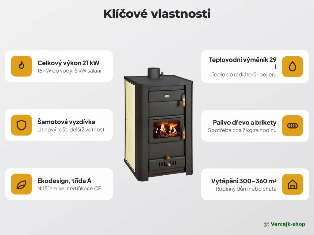 PRITY S3 W21 — obsah dodávky teplovodních kamn s výměníkem