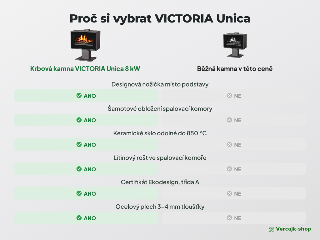 VICTORIA Unica — topeniště se šamotovou vyzdívkou a litinovým roštem