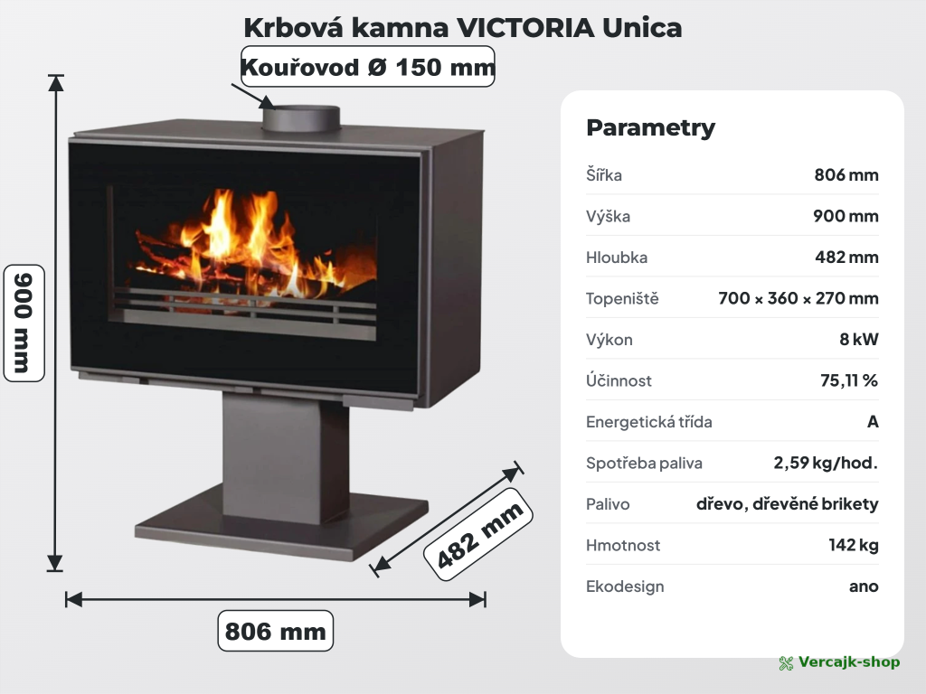 VICTORIA Unica — obsah dodávky krbových kamen