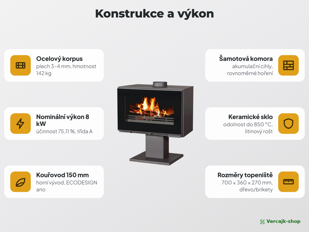 VICTORIA Unica — bezpečné umístění kamen a připojení na komín