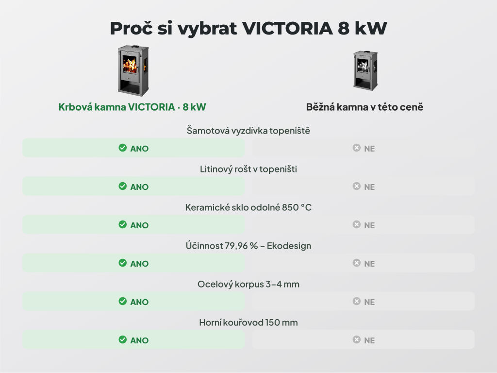 VICTORIA Vision — krbová kamna VICTORIA 8 kW, celkový pohled