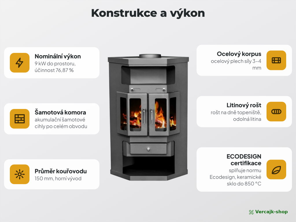 VICTORIA Panama 2 — bezpečné umístění kamen a připojení na komín