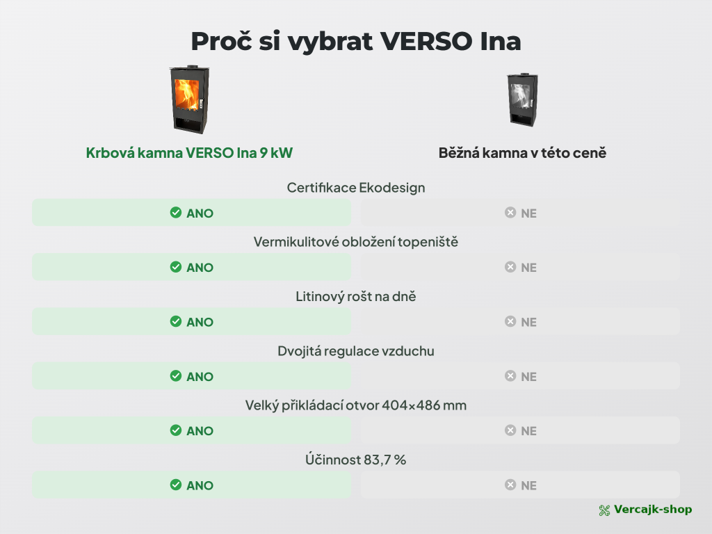 VERSO Ina — kamna připravená k instalaci, horní vývod kouřovodu 150 mm