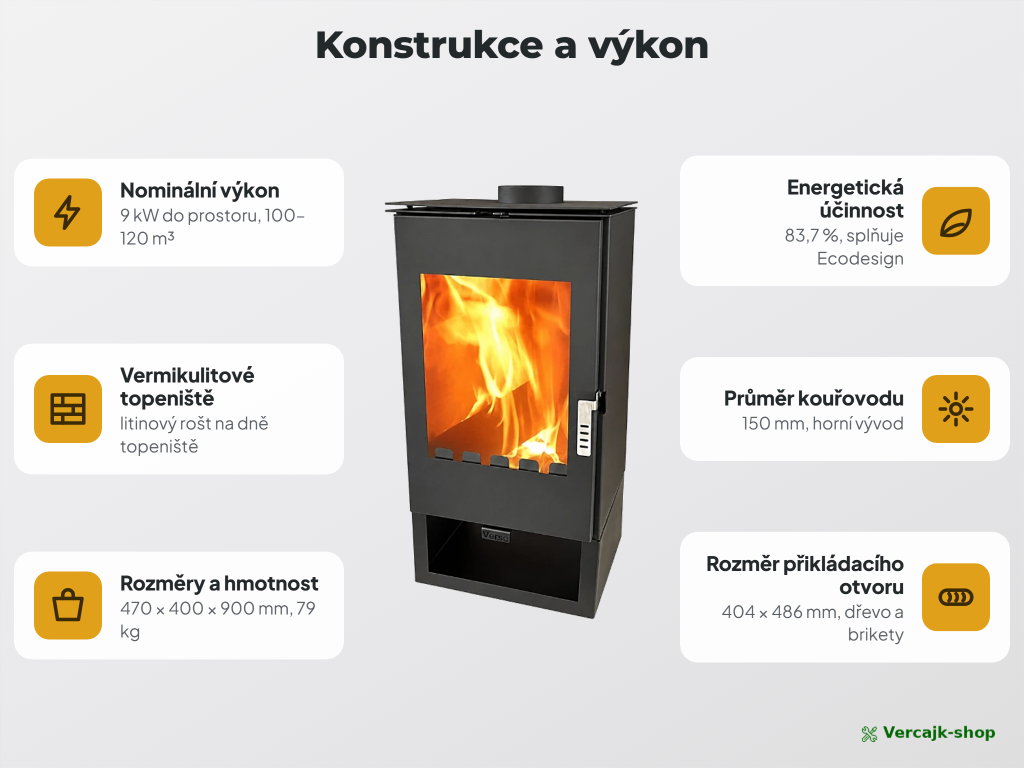 VERSO Ina — bezpečné umístění, odstupy od hořlavin a podložka pod kamna