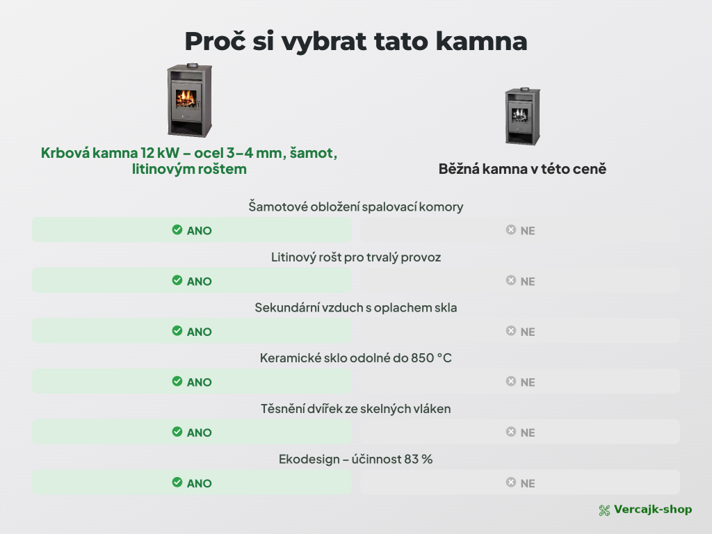 VICTORIA Deluxe — topeniště se šamotovou vyzdívkou a litinovým roštem