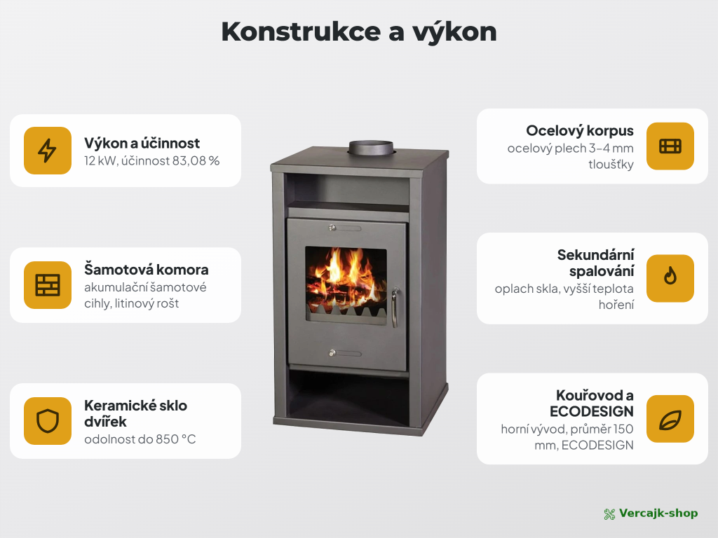 VICTORIA Deluxe v provozu — sálavé teplo v obývacím pokoji